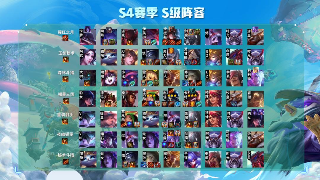 最新云顶之弈阵容月神,最新云顶之弈阵容月神，小巷中的星辰秘境