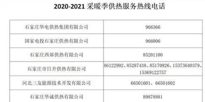石家庄供暖时间最新通知公告