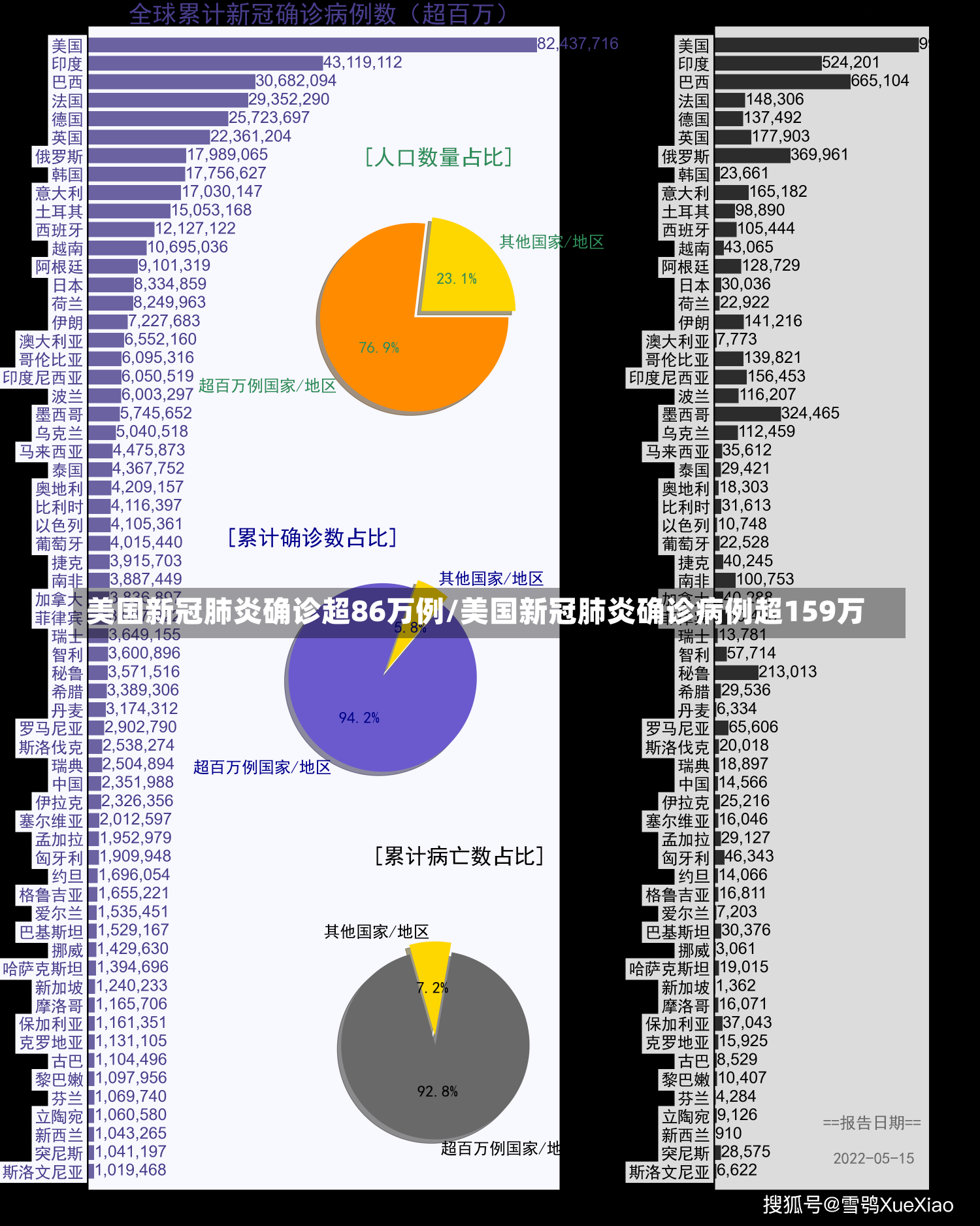 最新确诊病例全世界,最新确诊病例全世界🌍