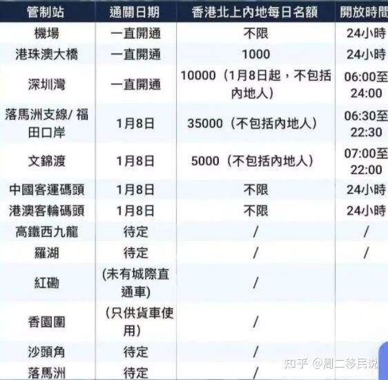 香港内地最新通关政策解读与概述