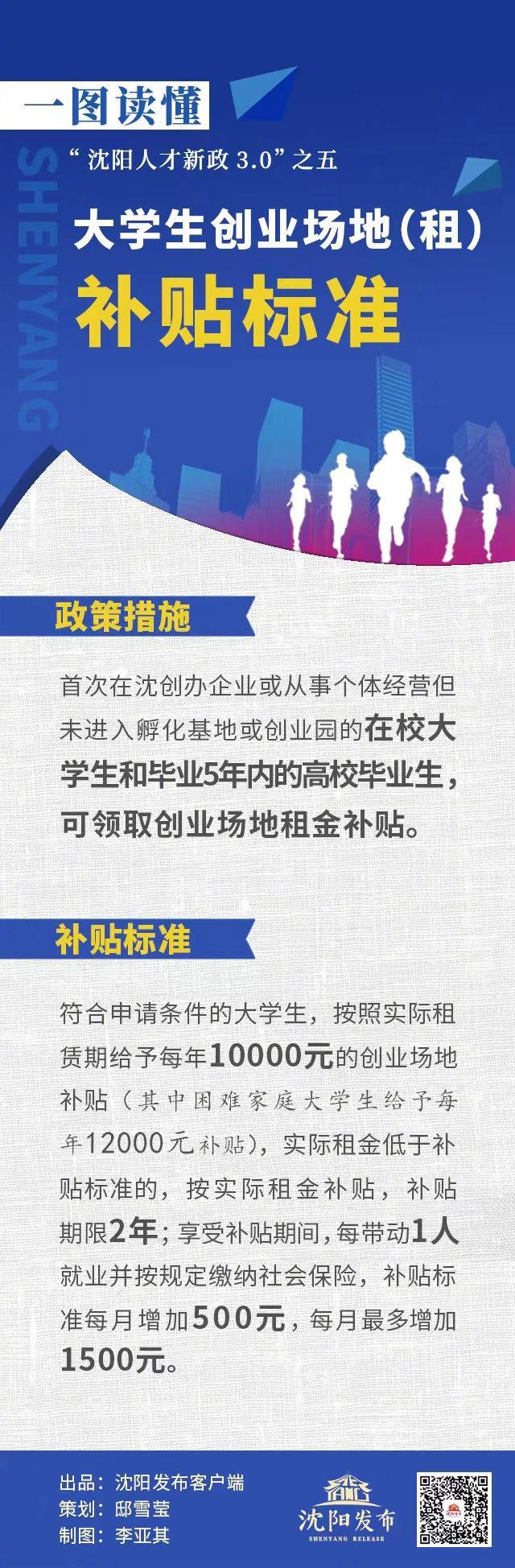 最新沈阳毕业生补贴,最新沈阳毕业生补贴，科技助力梦想启航，让生活因你而不同