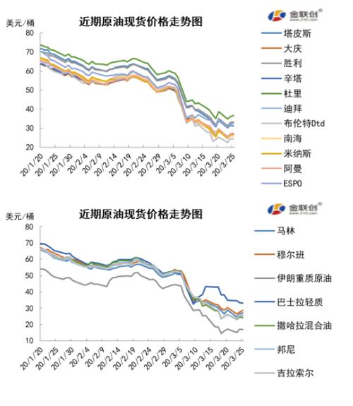 国际原油最新动态，背景、进展与全球影响全解析