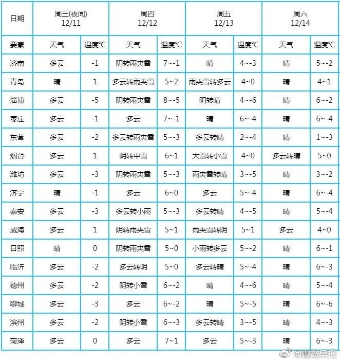 青岛今日天气更新，海滨城市的气象播报🌸