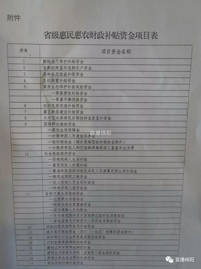 市政设施管理 第254页