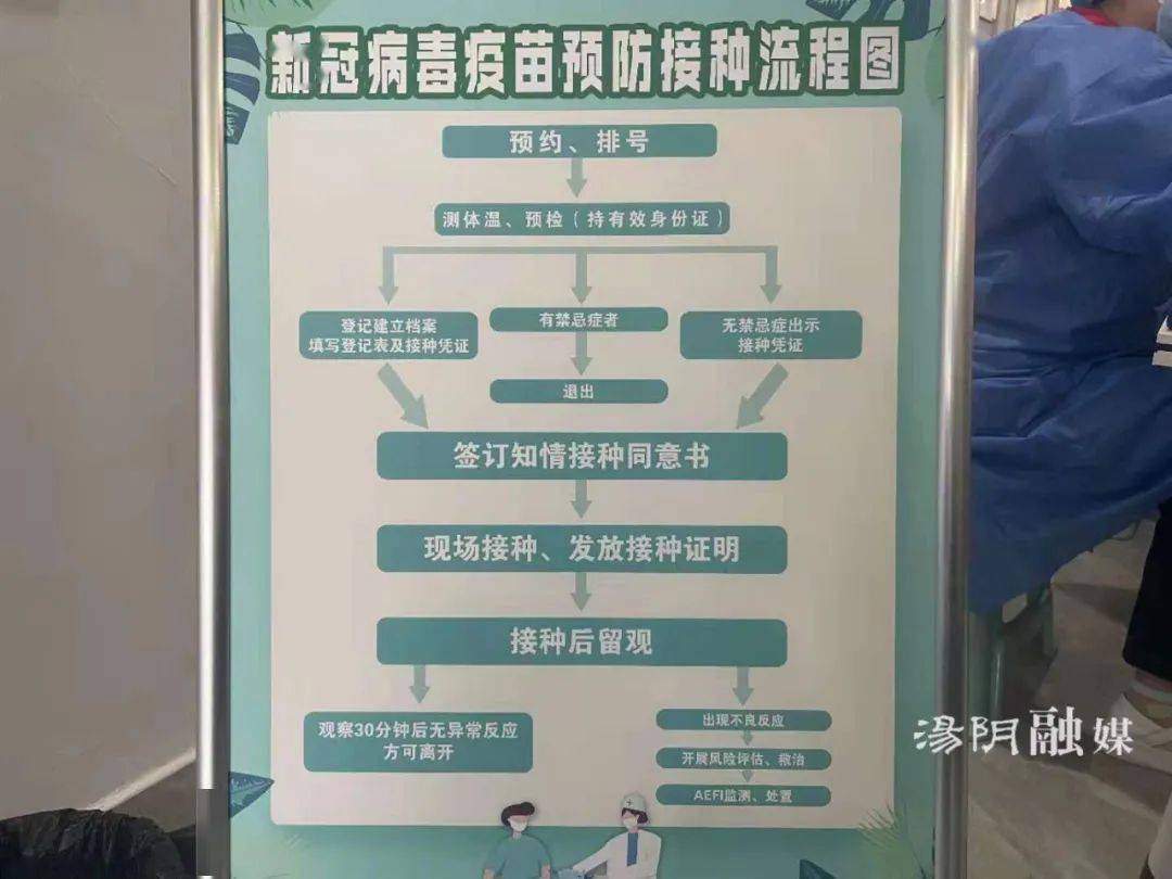 新冠疫苗最新接种信息，启程自然美景之旅的防疫首站