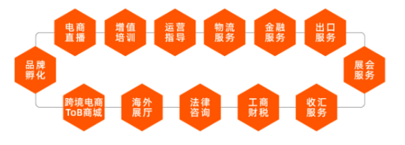 贸易公司新模式，入门进阶指南——步步为营的战略实践