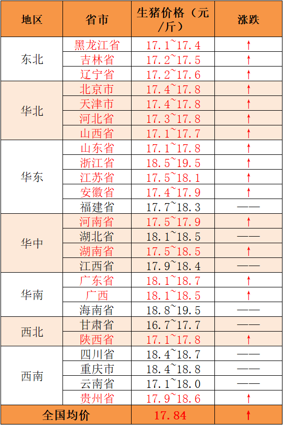 京台高速至京港澳高速段公路 第227页