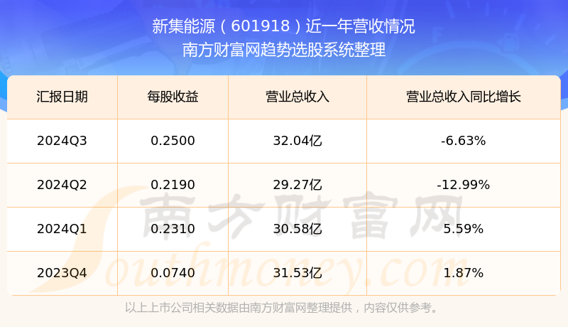 新奥2024一肖一码,统计数据详解说明_互联版54.480