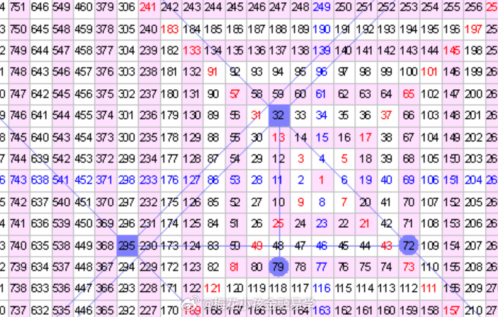 澳门六开奖结果2024开奖记录今晚直播,实时数据分析_程序版6.295