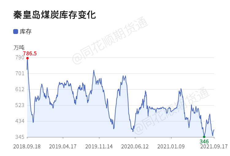 秦皇岛煤炭市场价格,小红书分享秦皇岛煤炭市场价格动态