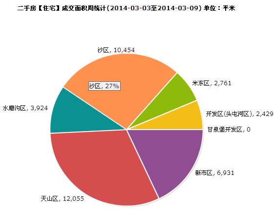 乌鲁木齐二手房价格最新动态更新