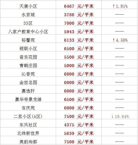 乌鲁木齐二手房价格最新动态更新