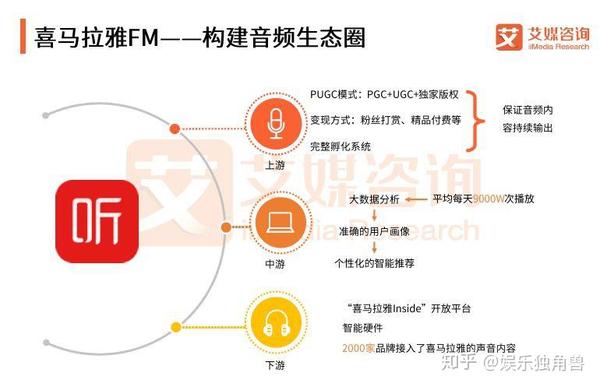 喜马拉雅FM上市进展，在不断变化的世界中寻求学习与成长的自信之路