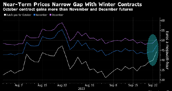欧洲天然气价格,欧洲天然气价格大解析💸🌍