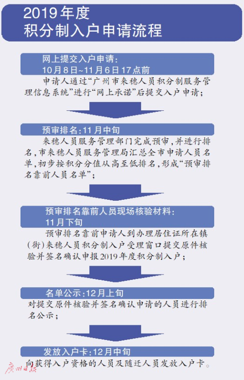 市政设施管理 第213页