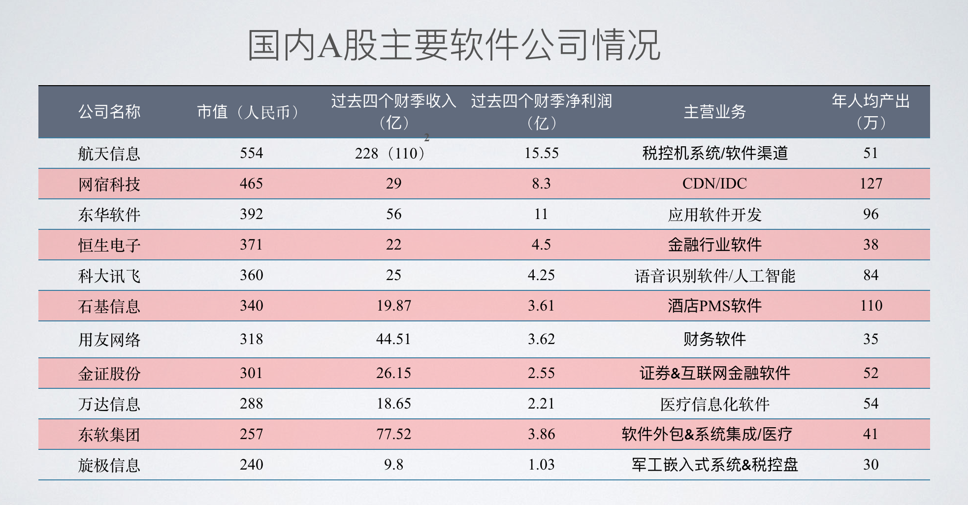 国内软件上市，学习、变革与成就感的探索之旅