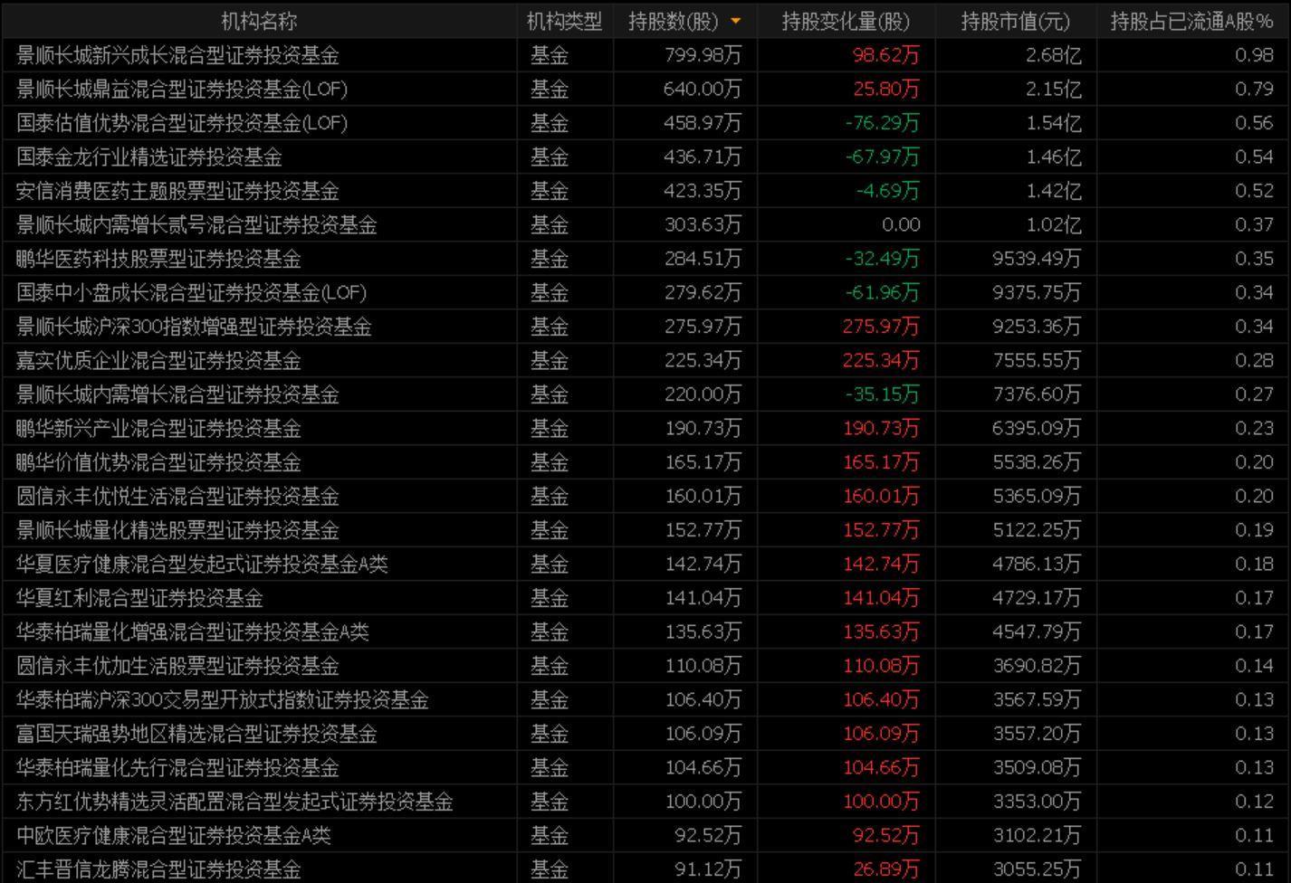 基金最新持仓情况,基金最新持仓情况，一场自然美景的探索之旅