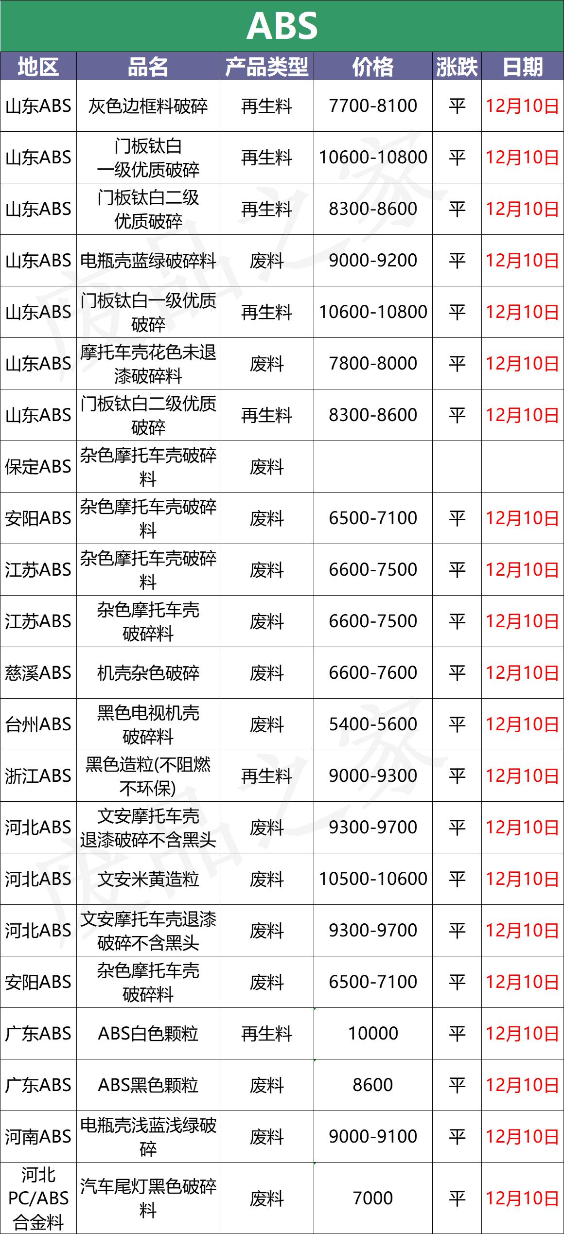 市政设施管理 第202页