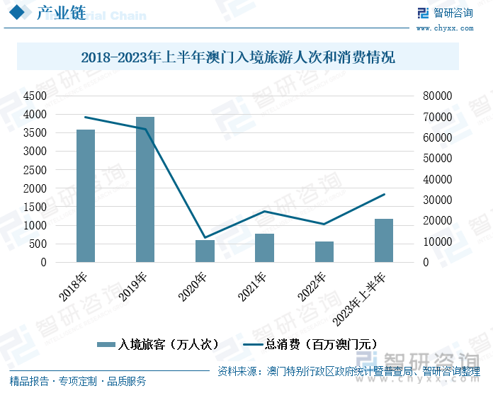 2024年新澳门生肖走势图,社会承担实践战略_服务器版60.411
