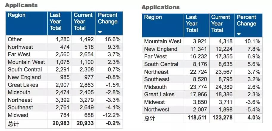 2024新澳最准的免费资料,即时解答解析分析_设计师版47.395