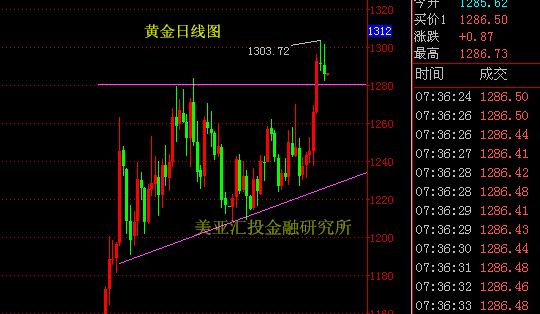 现货股票，掌握变化，成就财富梦想的平台