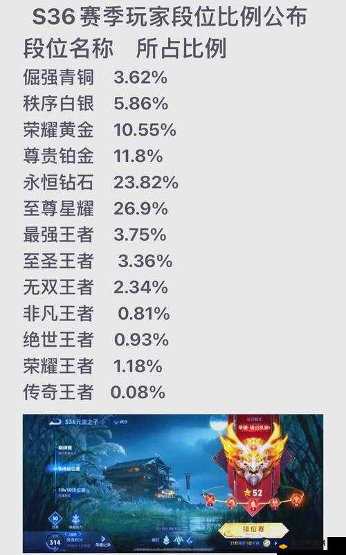 王者最新消息,王者最新消息，掌握最新动态，轻松提升游戏技能