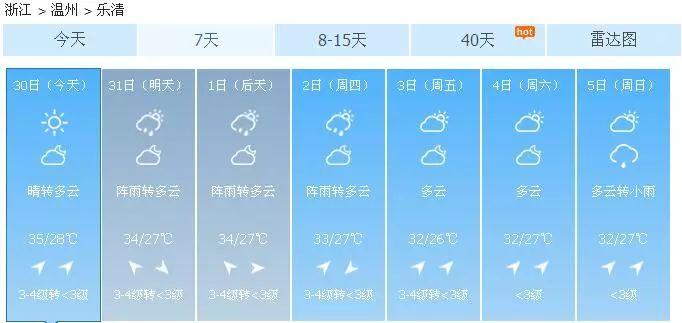 乐清最新一周天气预报更新，气象动态一览无余！