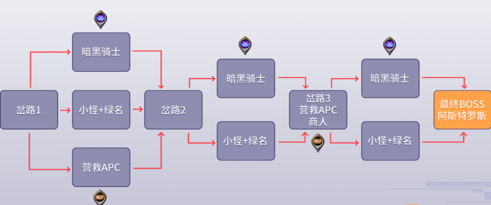 ＂新奥精准资料免费提供综合版＂的：系统分析方案设计_启天境5.44
