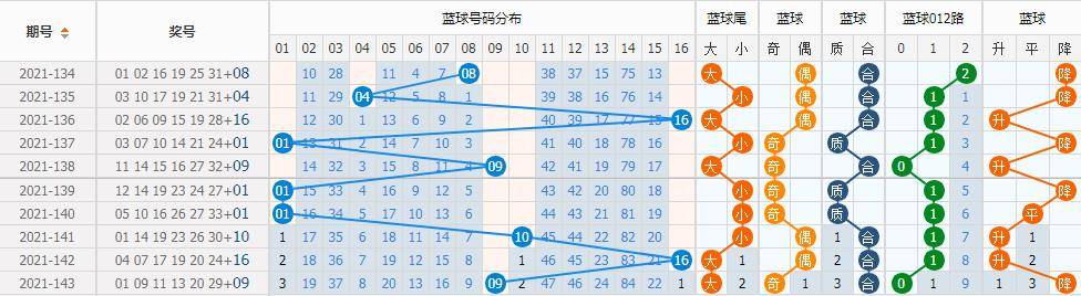 ＂新澳门今晚开奖结果+开奖＂的：全面数据分析_VR版1.86