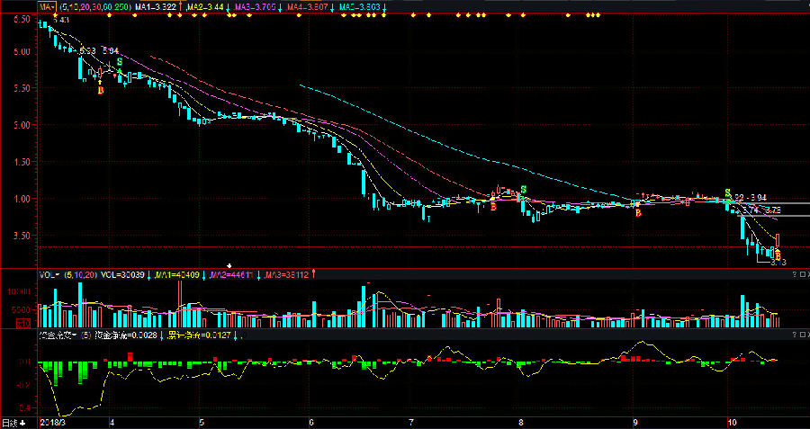 冠城大道股票行情及小巷深处的独特风味揭秘