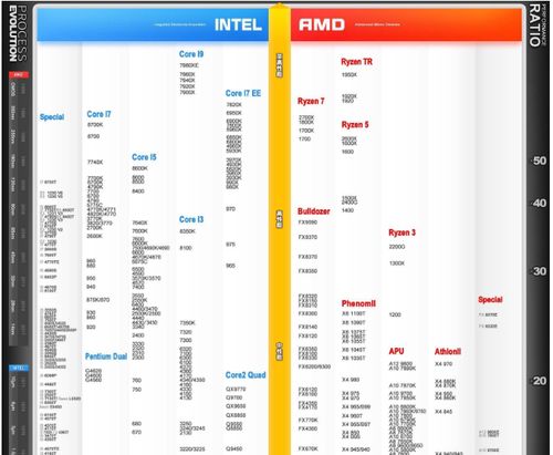 最新笔记本处理器排行揭秘，选购不再纠结，一篇解读助你做出明智选择！
