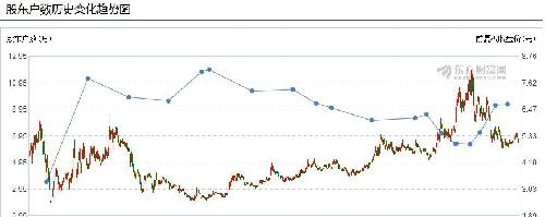 重磅推出，科技巨擘领航者——601636股票行情，开启智能交易新时代！