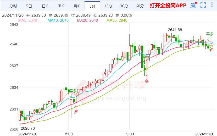 最新黄金走势分析与预测