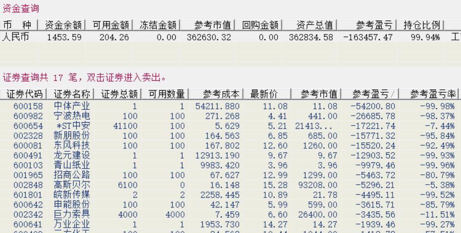 新浪财经股票博客，学习、变革与自信的舞台，股市博弈尽显风采
