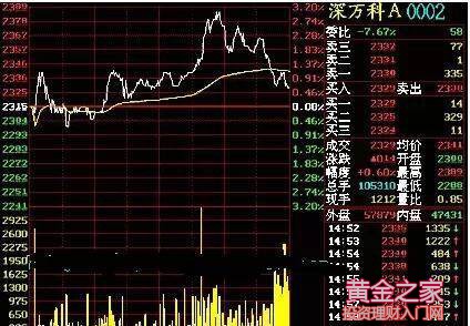 小巷揭秘股票行情走势分析宝典，投资秘籍大解密！