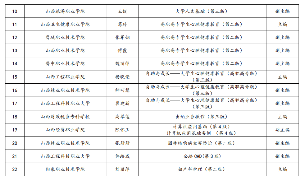 山西干部最新公示名录，自然美景探索之旅的启程