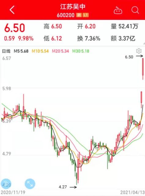 江苏吴中股票行情——科技新星引领未来增长之路