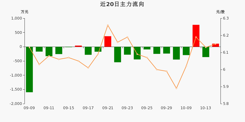 江苏吴中股票行情