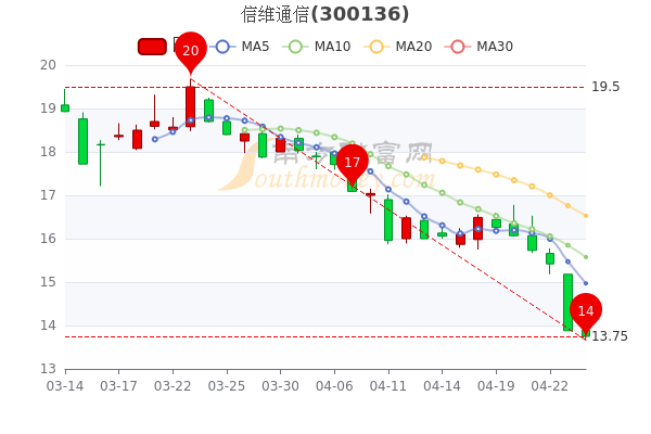 联通股票行情深度解析与展望