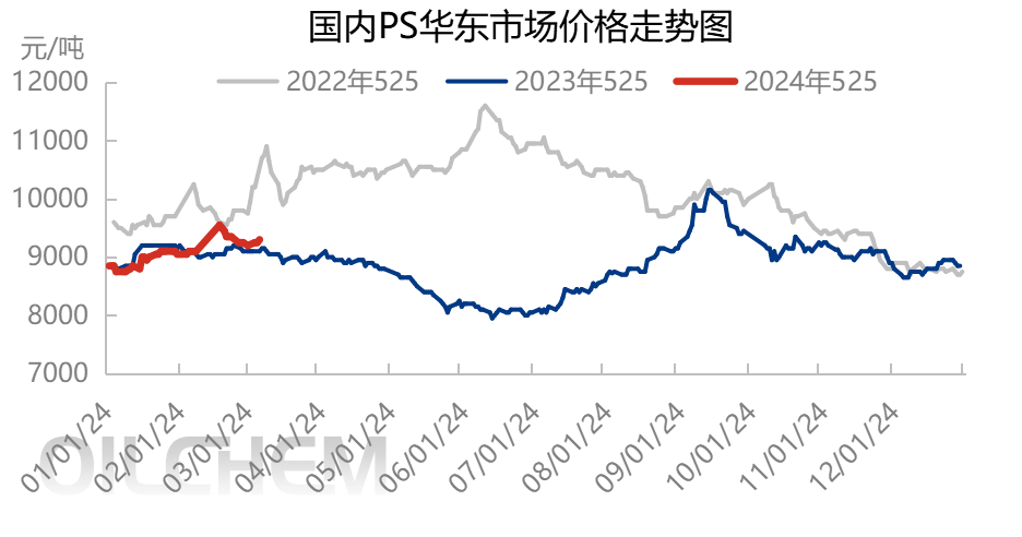 ps行情,PS行情大揭秘专业解读最新动态，掌握未来趋势！📣✨