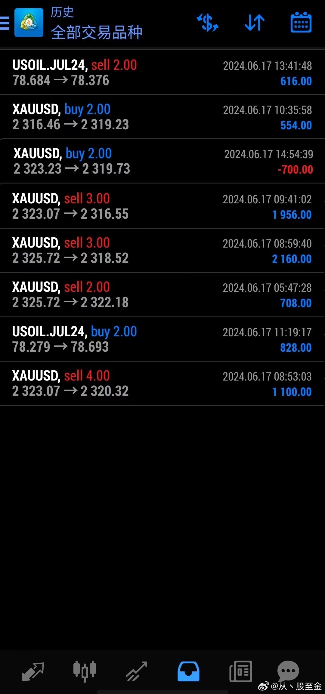 金太阳外汇最新资讯解析，市场动向与各方观点深度分析