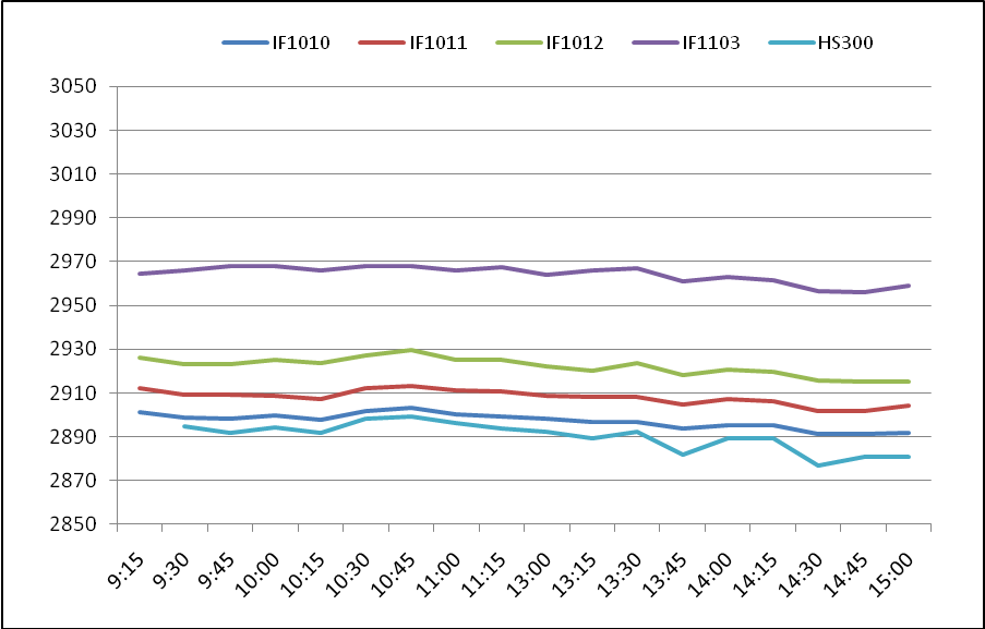 股指期货最新动态，跃上金融巅峰的励志旅程