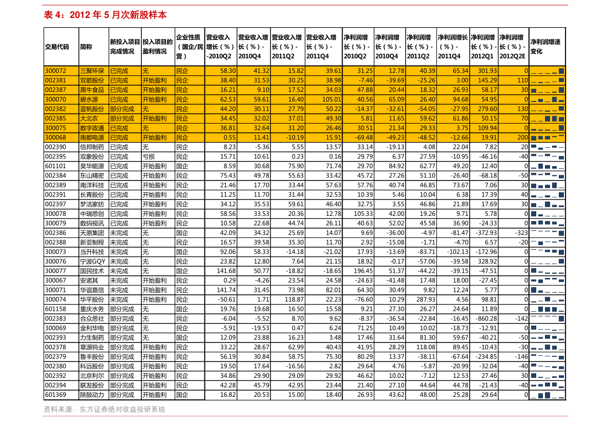 市政设施管理 第105页