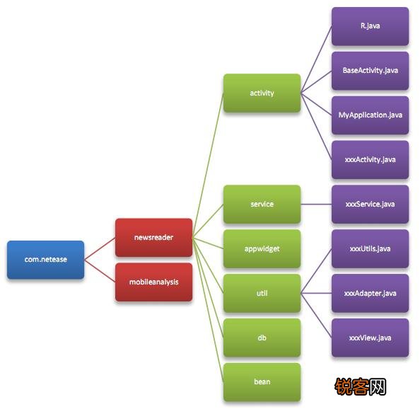 最新安卓开发框架详解，从入门到精通的实用指南