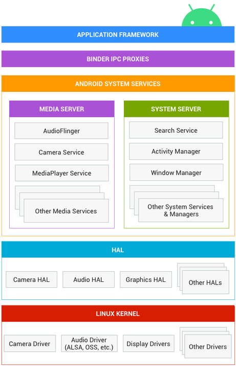 最新安卓开发框架详解，从入门到精通的实用指南