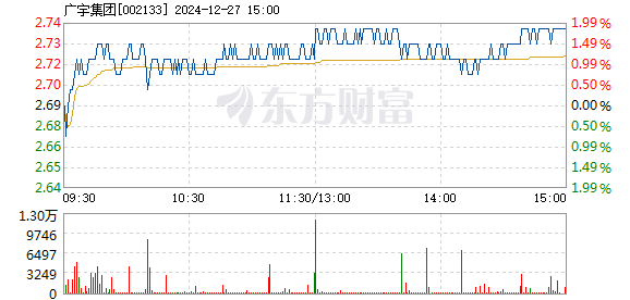 京台高速至京港澳高速段公路 第98页