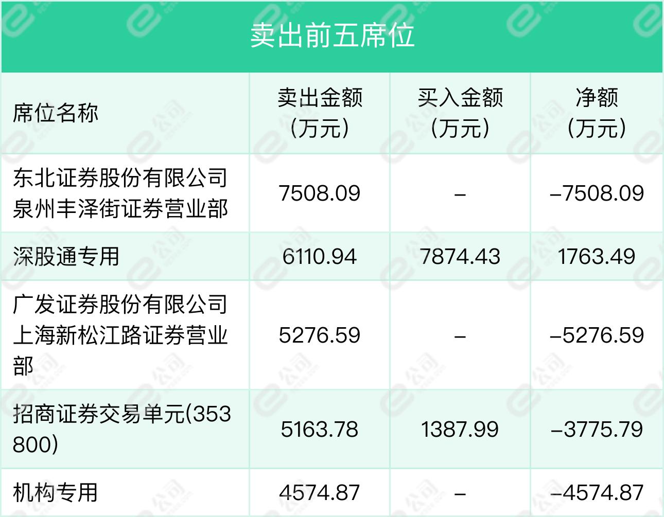 天音控股股票动态,天音控股股票动态，投资视角的审视