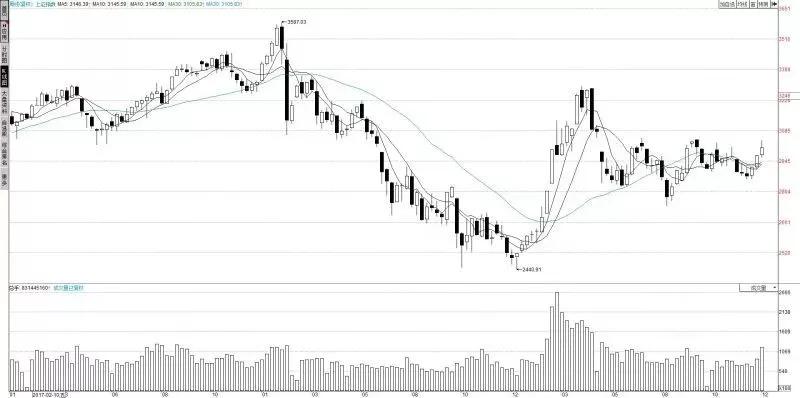 中国股票大盘指数深度解读，股市风向标的全面剖析