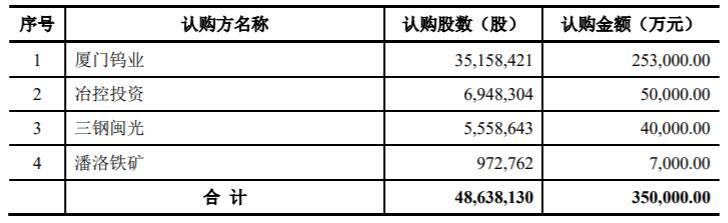 股票定增是什么意思