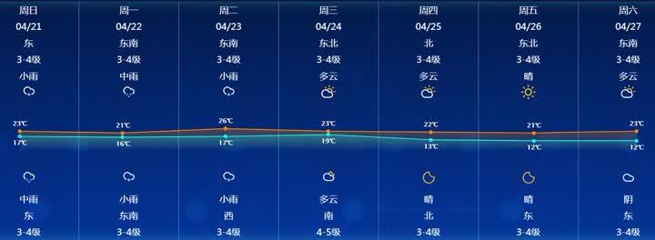 南通最新气象预报更新🌦️